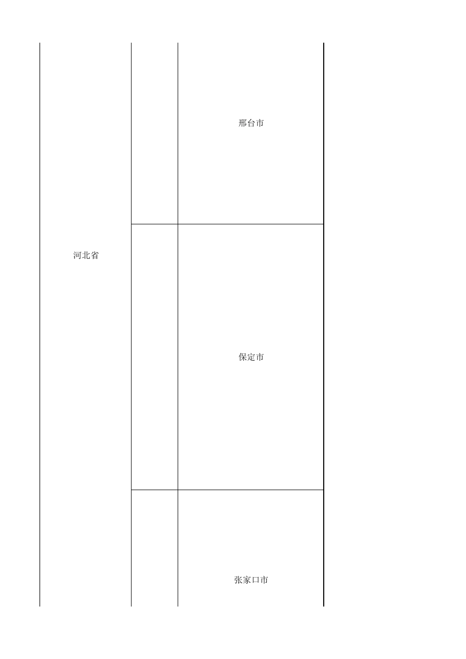 中国各个省份城市地区县分布表_第3页