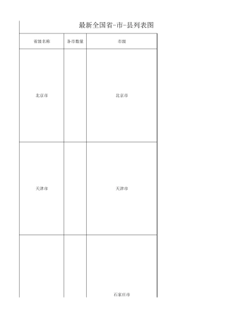 中国各个省份城市地区县分布表
