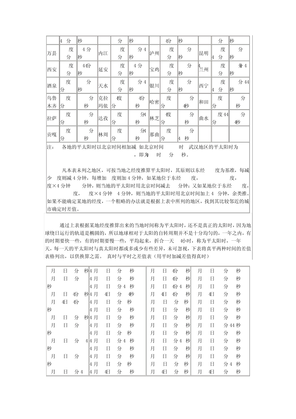 中国各主要城市平太阳时差对照表_第2页