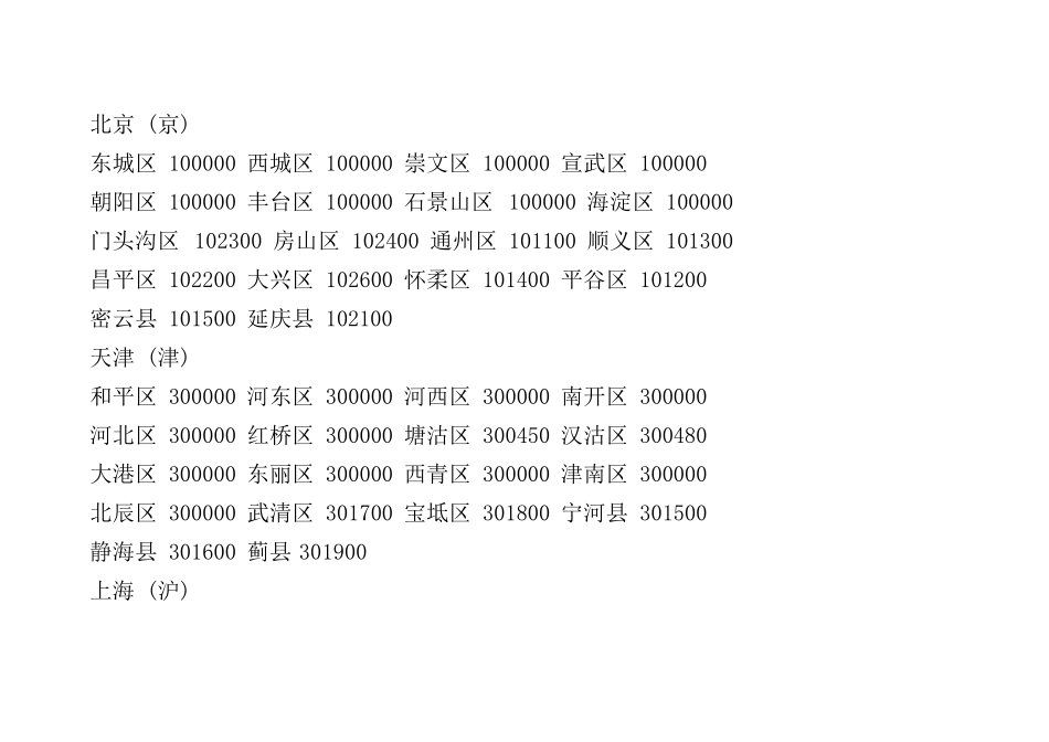 中国各县邮政编码_第1页