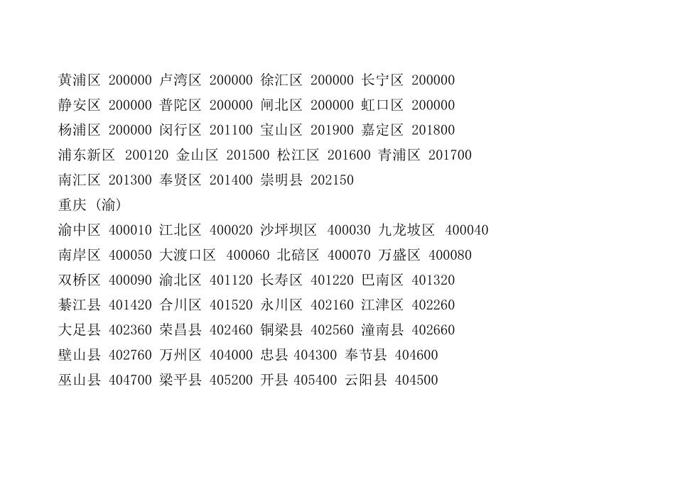 中国各县邮政编码_第2页
