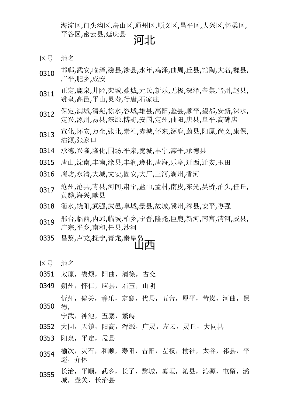 中国各地区区号_第3页