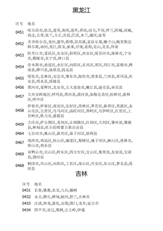 中国各地区区号