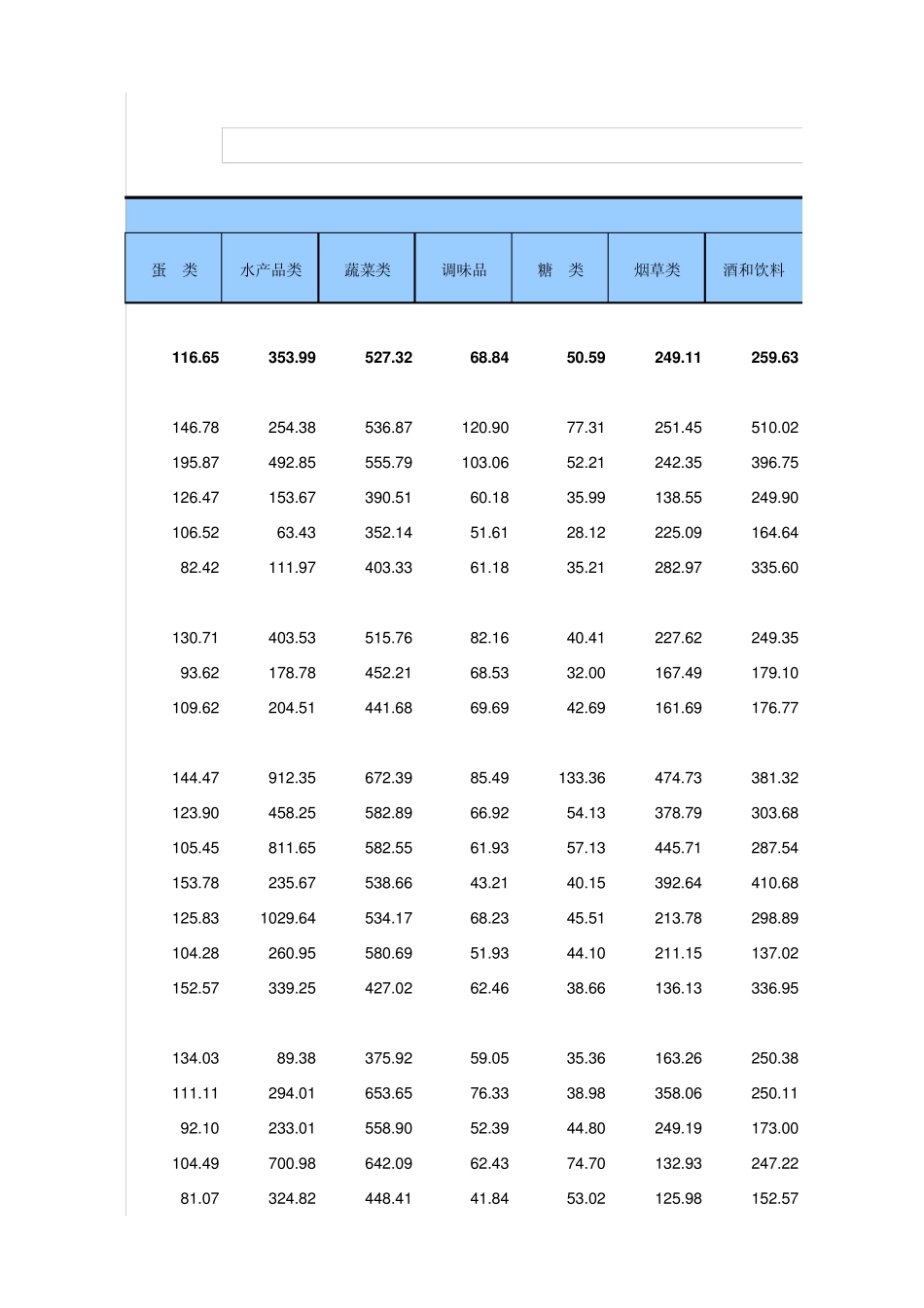 中国各地区城镇居民家庭平均每人全年现金消费支出(2011年)_第2页
