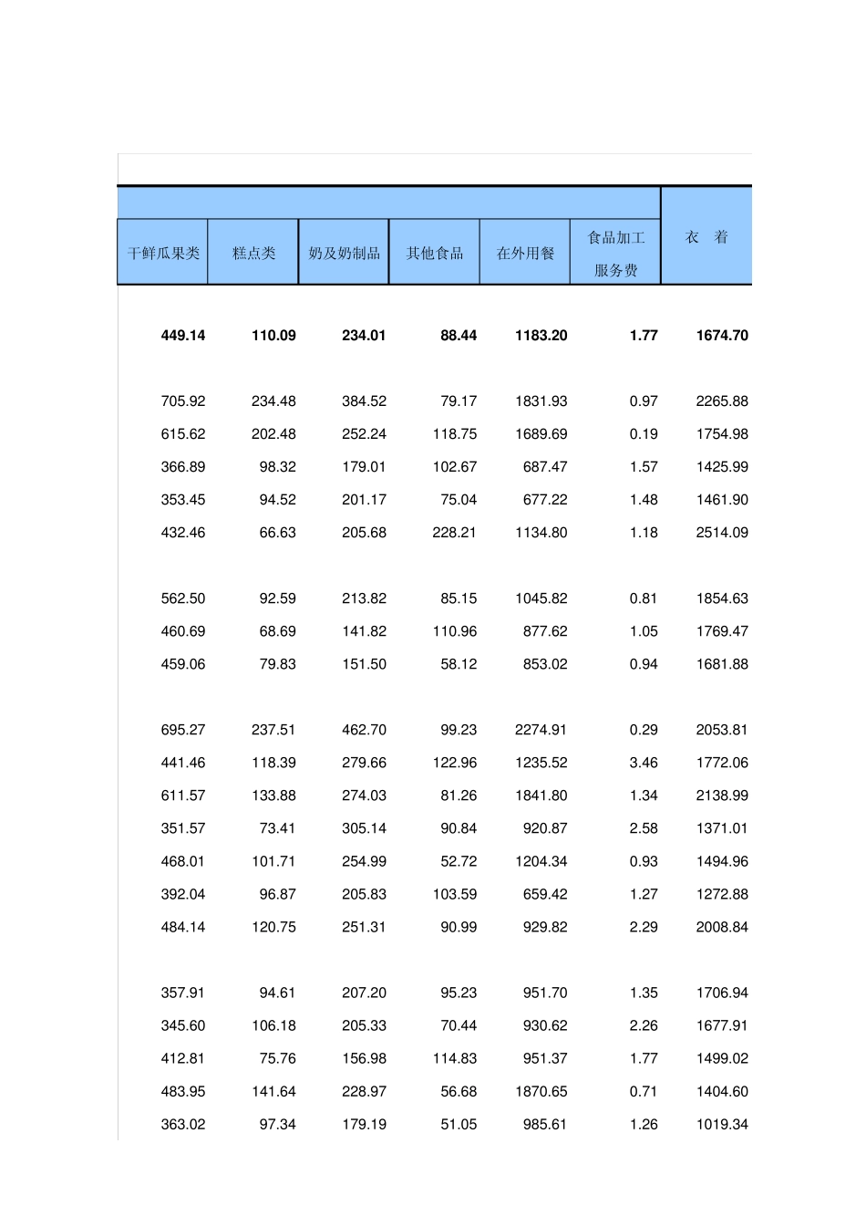 中国各地区城镇居民家庭平均每人全年现金消费支出(2011年)_第3页
