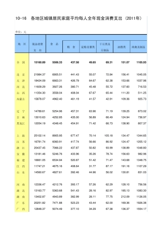 中国各地区城镇居民家庭平均每人全年现金消费支出(2011年)