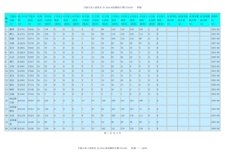 中国各地最大冻土深度查询