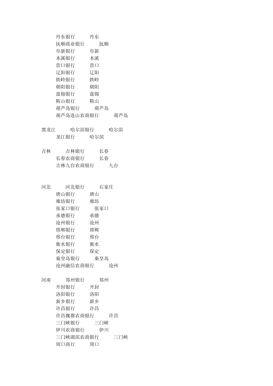 中国各地银行大全_第3页