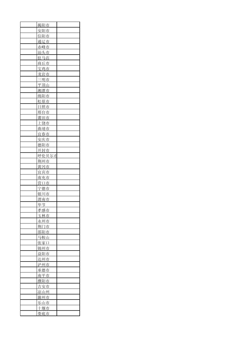中国各城市2015年GDP排名_第3页