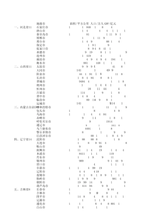 中国各城市人口、面积、GDP(2013年数据)