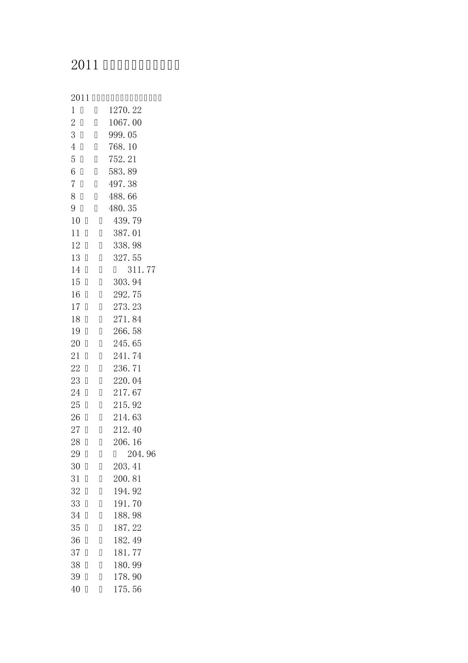 中国各城市人口排名2011_第1页