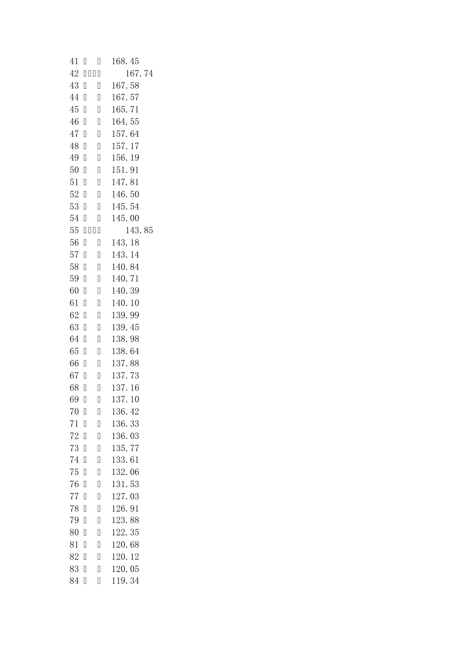 中国各城市人口排名2011_第2页