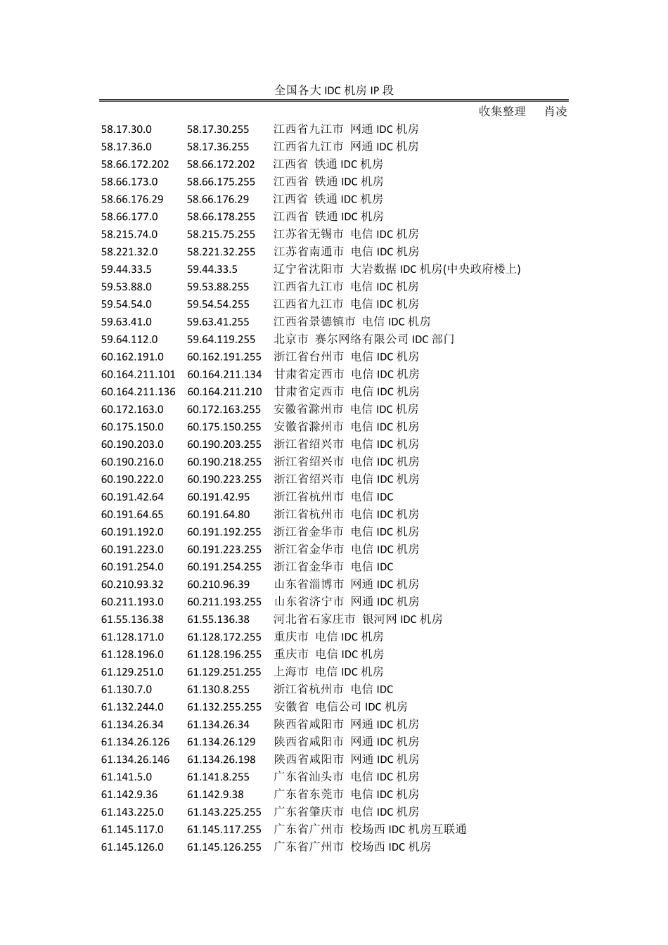中国各大IDC机房IP段_第1页