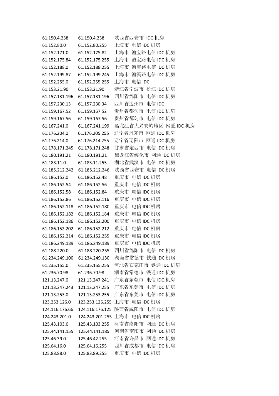 中国各大IDC机房IP段_第2页