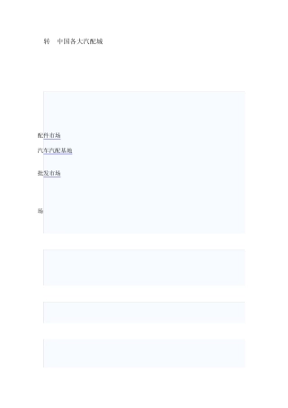 中国各大城市汽配城