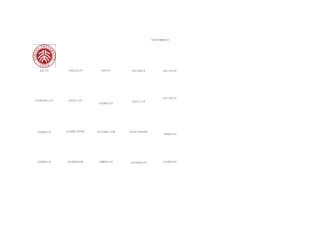 中国各大学高校校徽大全