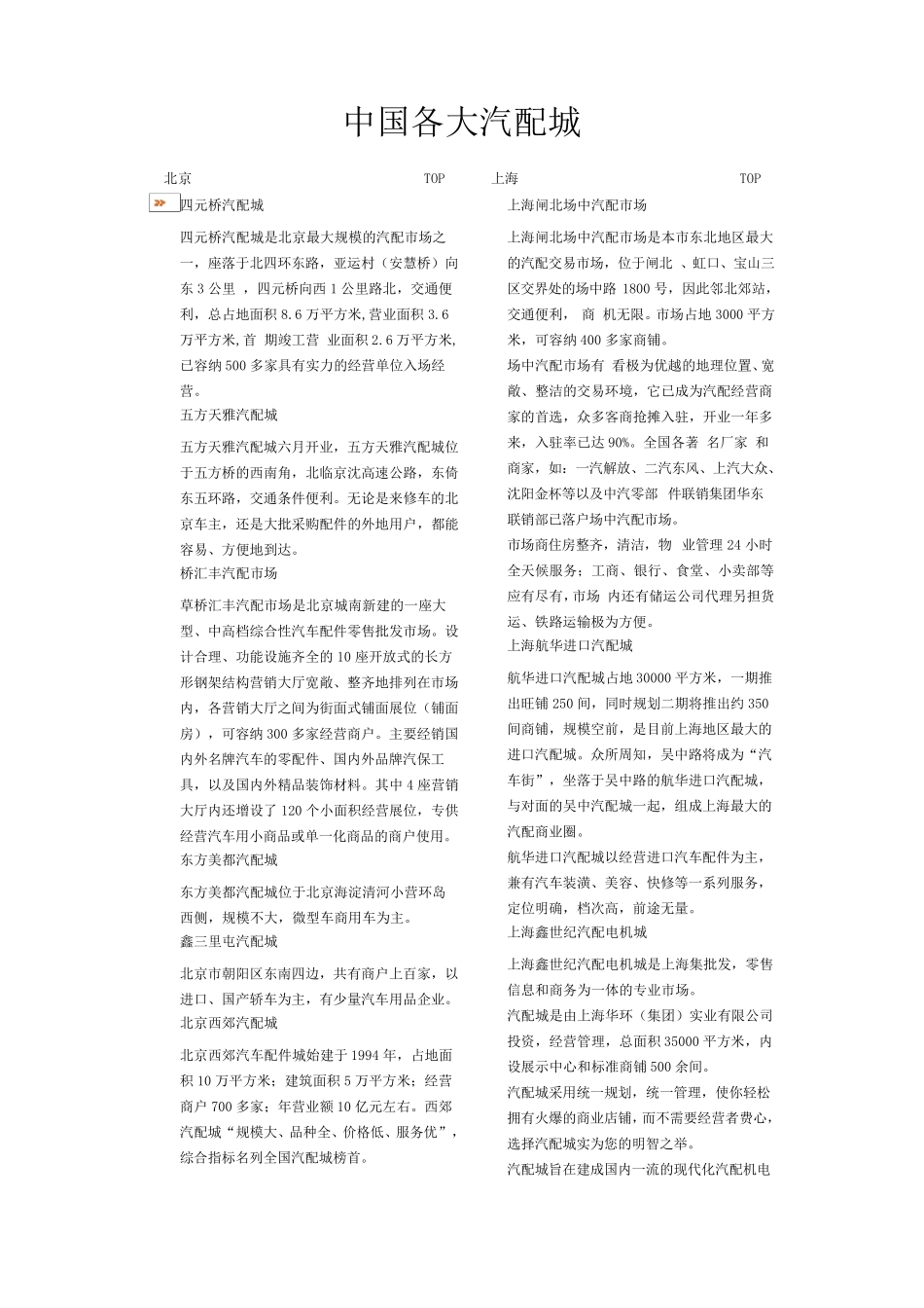 中国各大汽配城规模及状况_第1页
