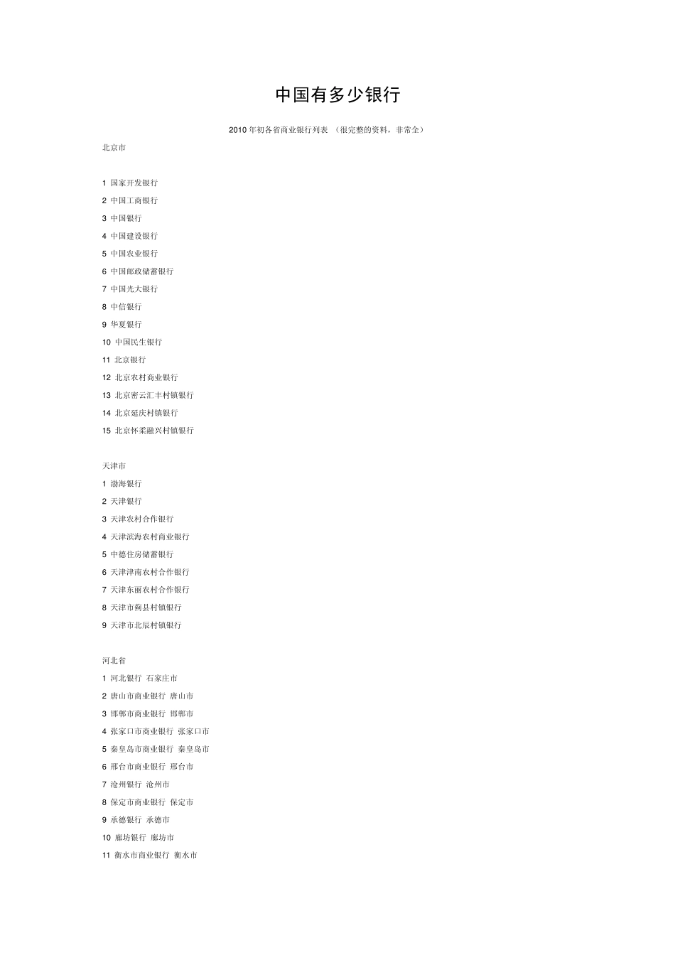 中国各大银行目录——收录了中国国内所有银行_第1页