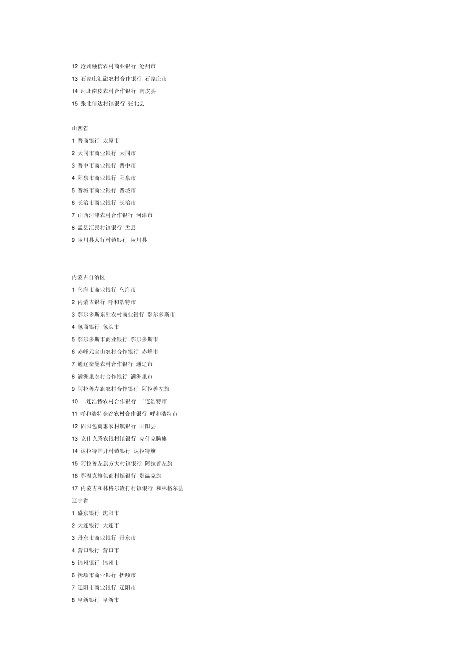 中国各大银行目录——收录了中国国内所有银行_第2页