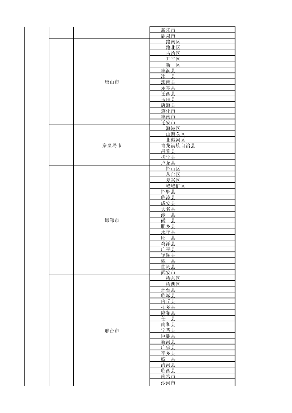 中国各市县名称人口及GDP_第2页