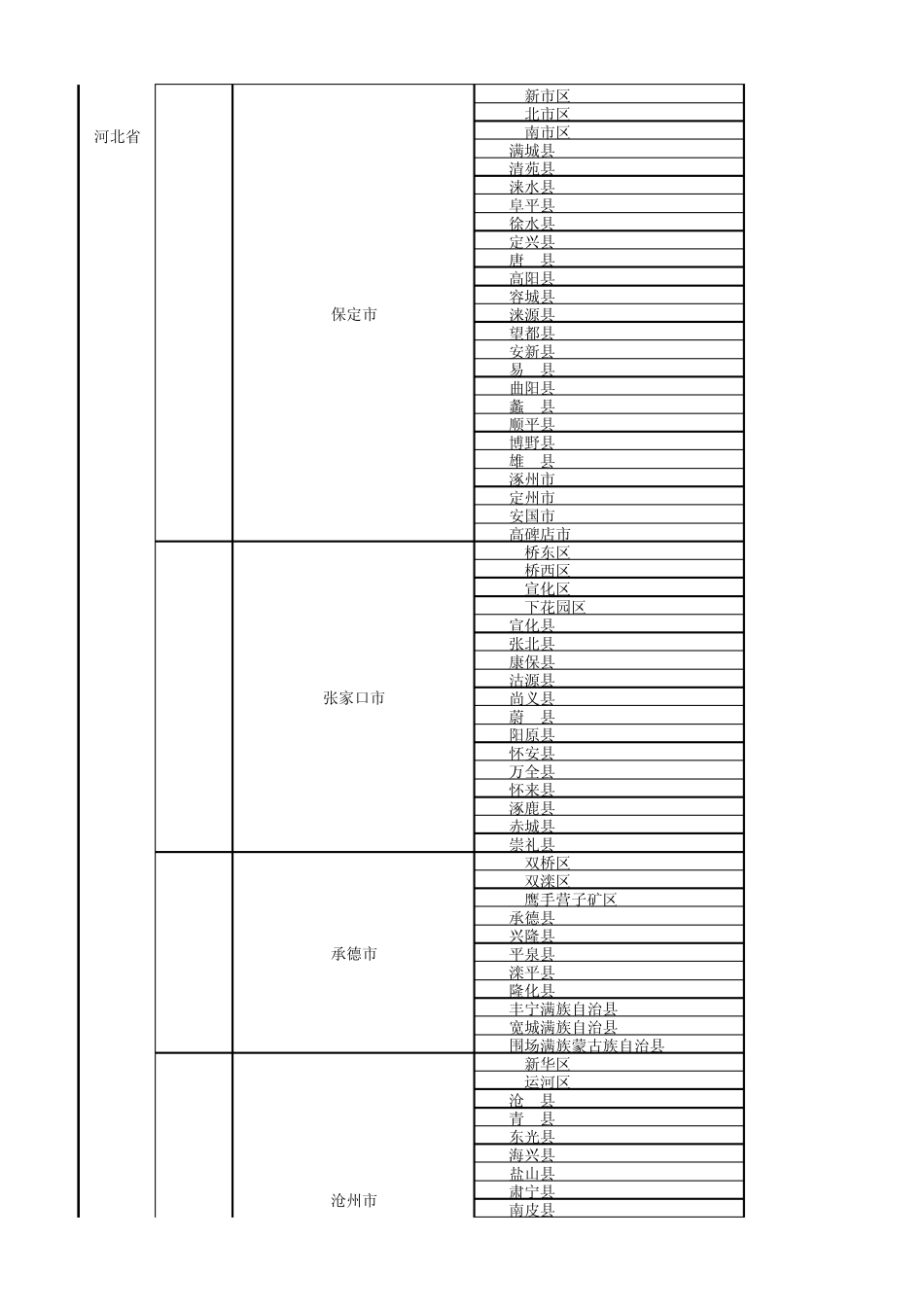 中国各市县名称人口及GDP_第3页