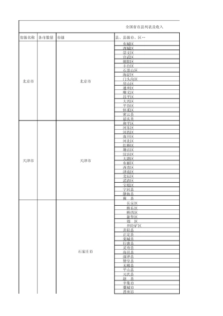 中国各市县名称人口及GDP