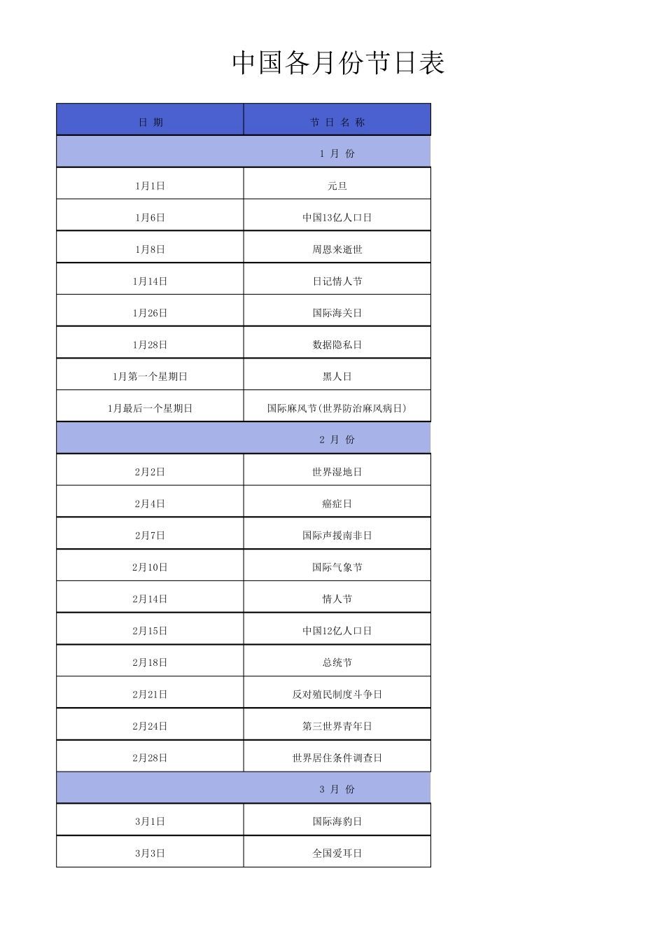 中国各月份节日表_第1页