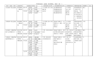 中国各油田(盆地)基本情况