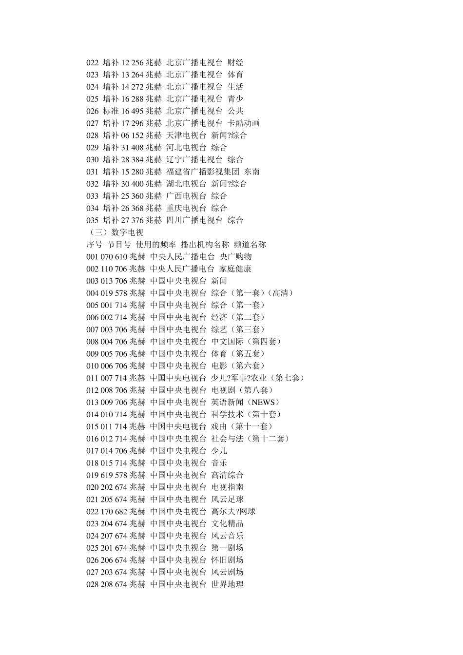中国各电视台频率与频道对照表_第2页