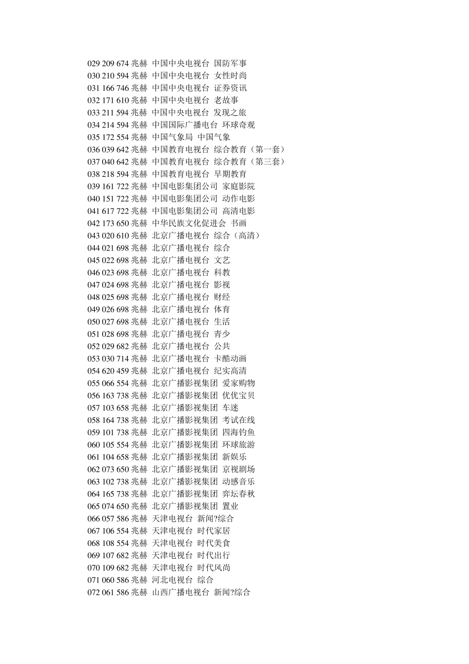 中国各电视台频率与频道对照表_第3页