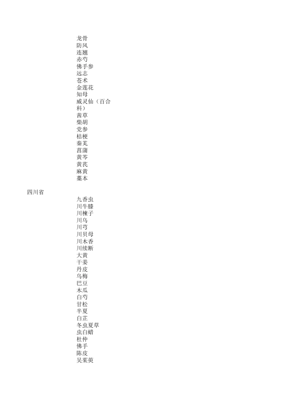 中国各省主产中药材产地_第2页