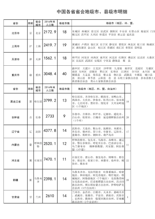 中国各省人口数,省会、地级市、县级市列表