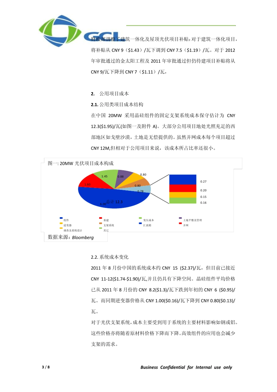 中国各省光伏项目投资收益率(IRR)测算_第3页
