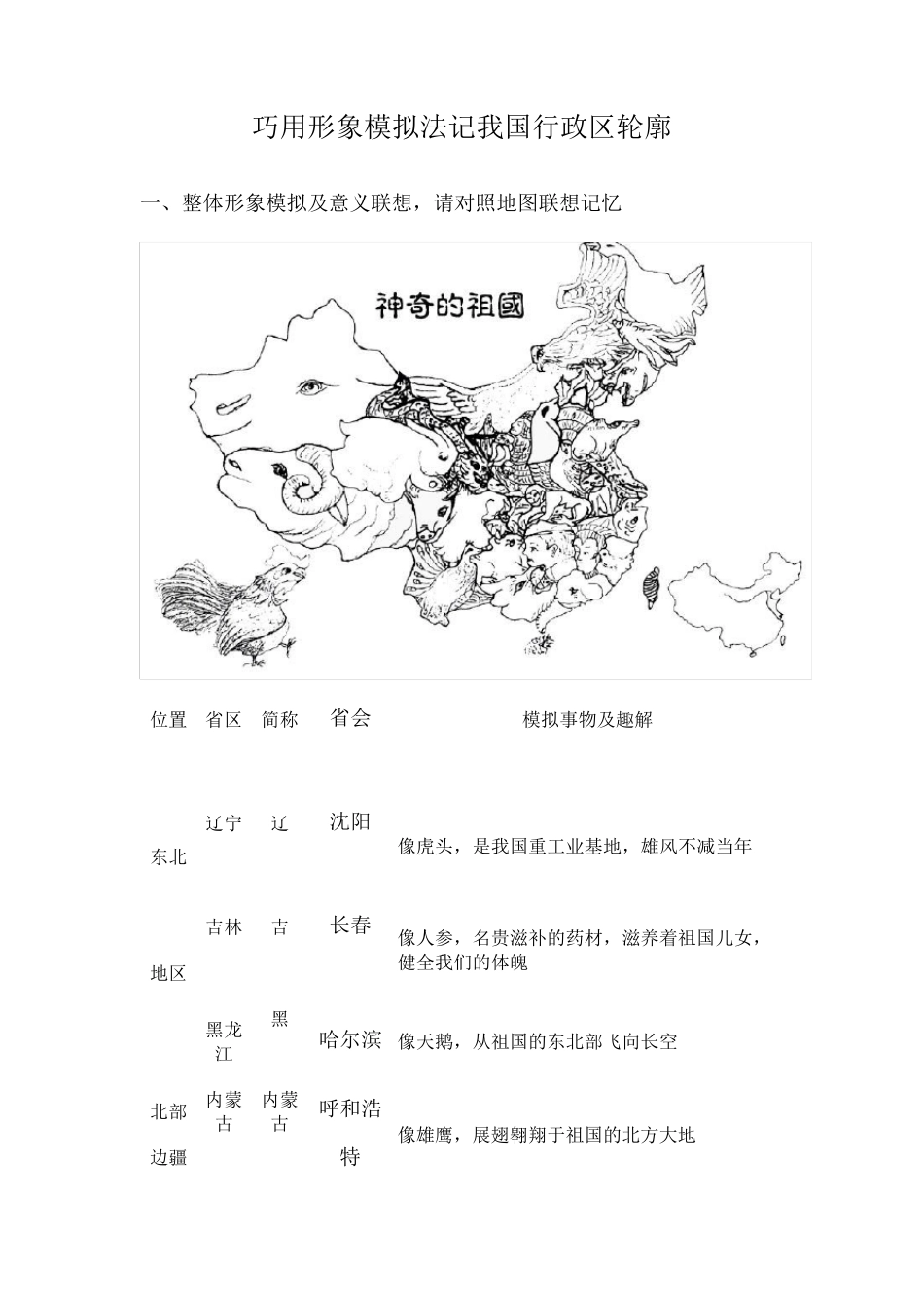中国各省区轮廓特征巧用形象模拟法记我国行政区轮廓_第1页