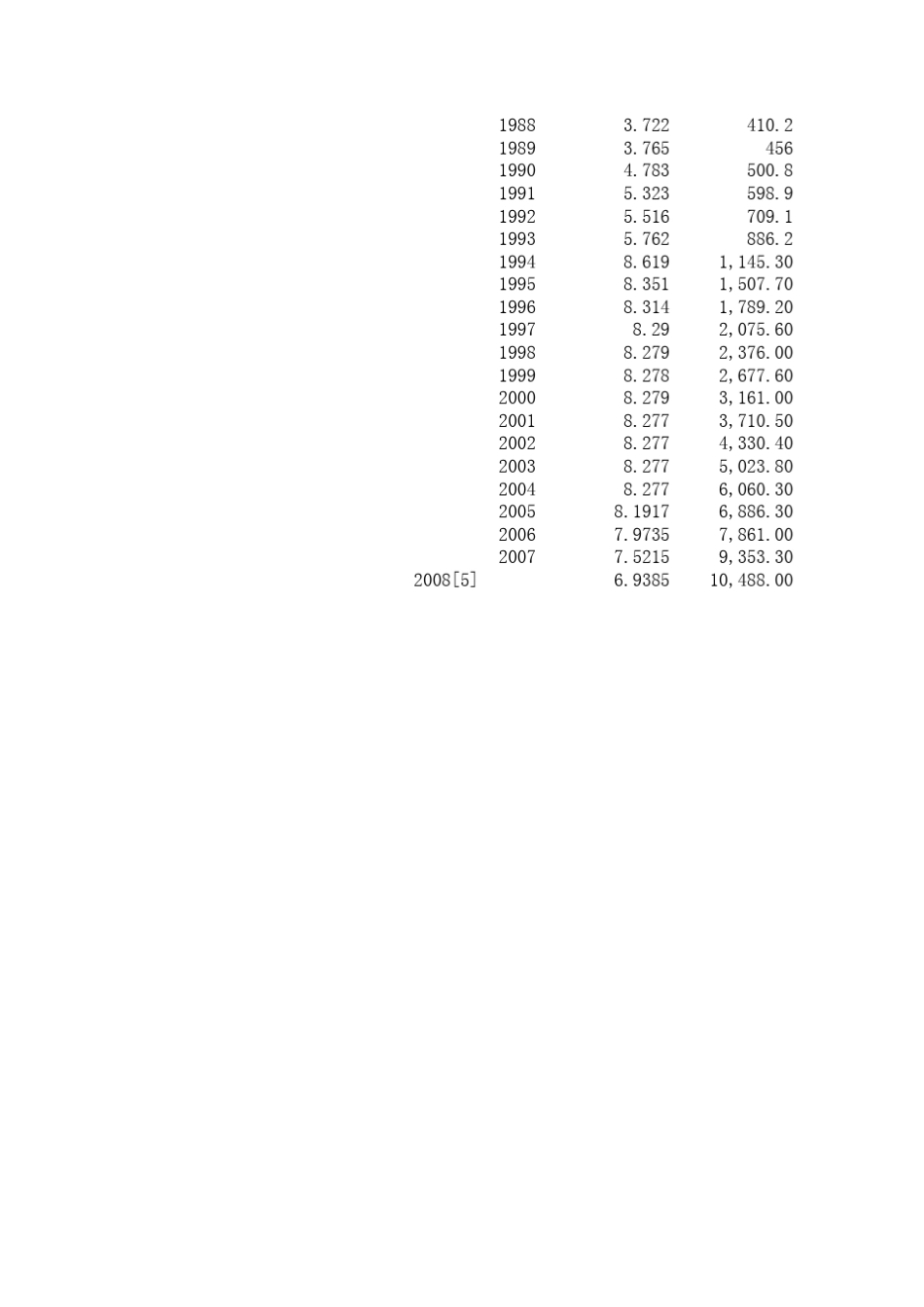 中国各省历年GDP_第3页