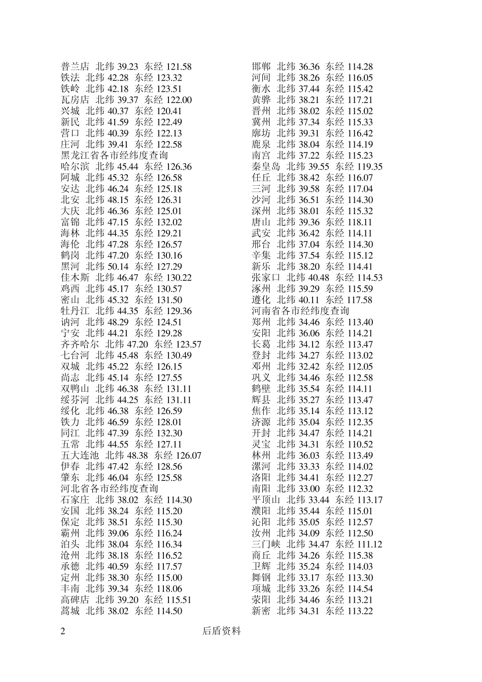中国各省各市经纬度查询_第2页
