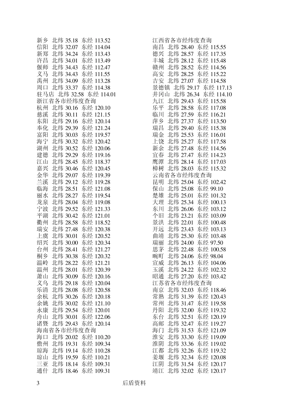 中国各省各市经纬度查询_第3页