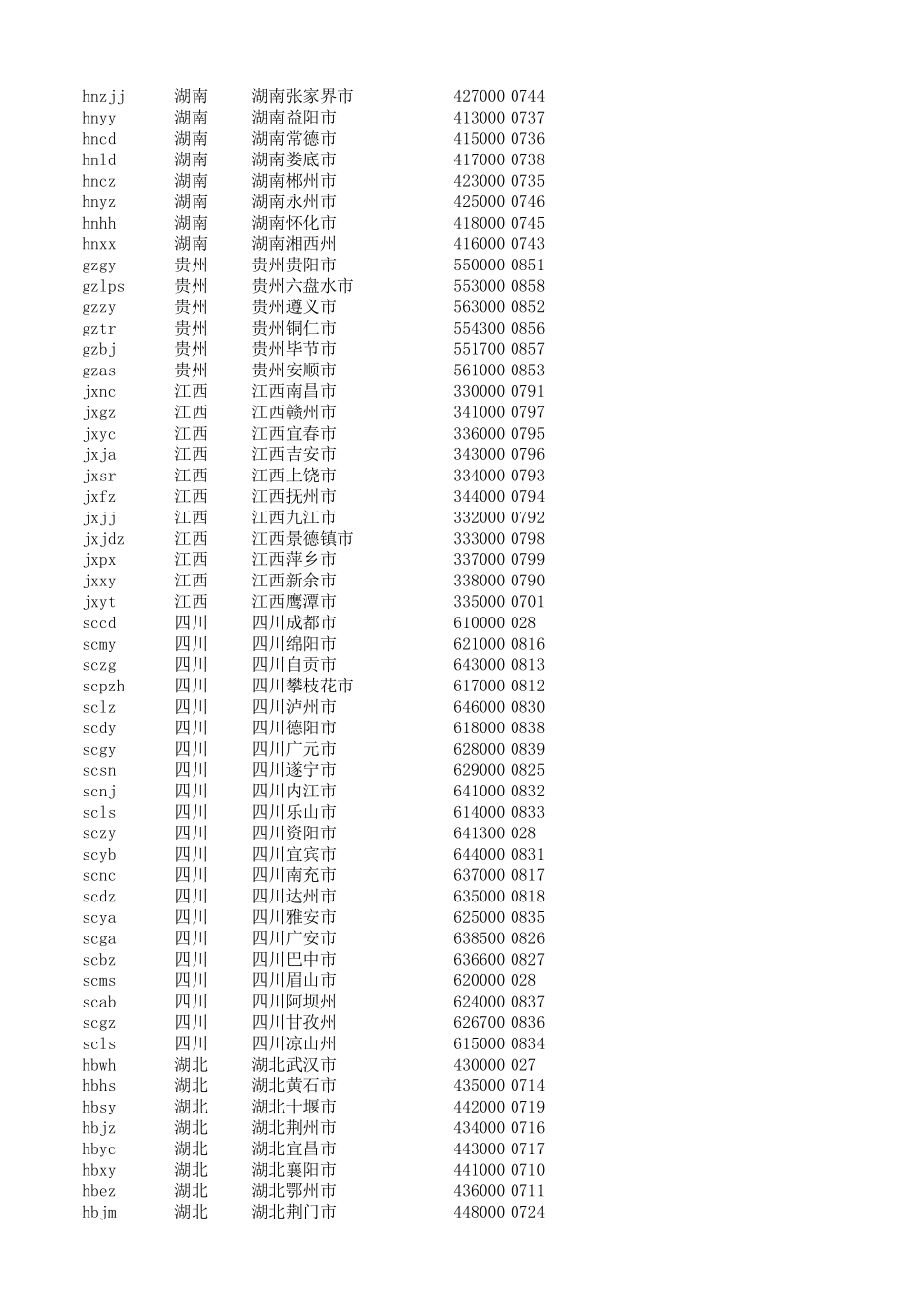 中国各省地级市邮编区号_第2页
