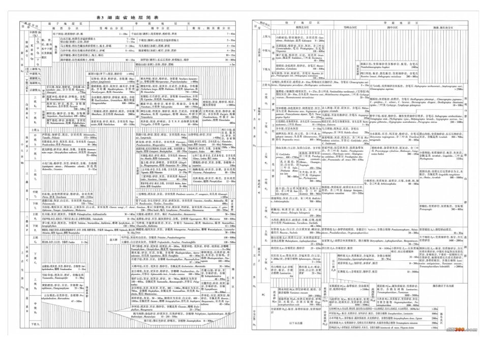 中国各省地质彩图12_第2页