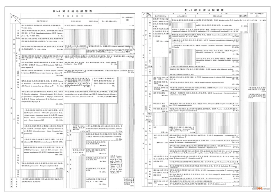 中国各省地质图7(高清彩图)_第2页