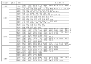 中国各省市区域明细表8.14