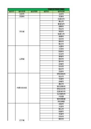中国各省市信息与编码