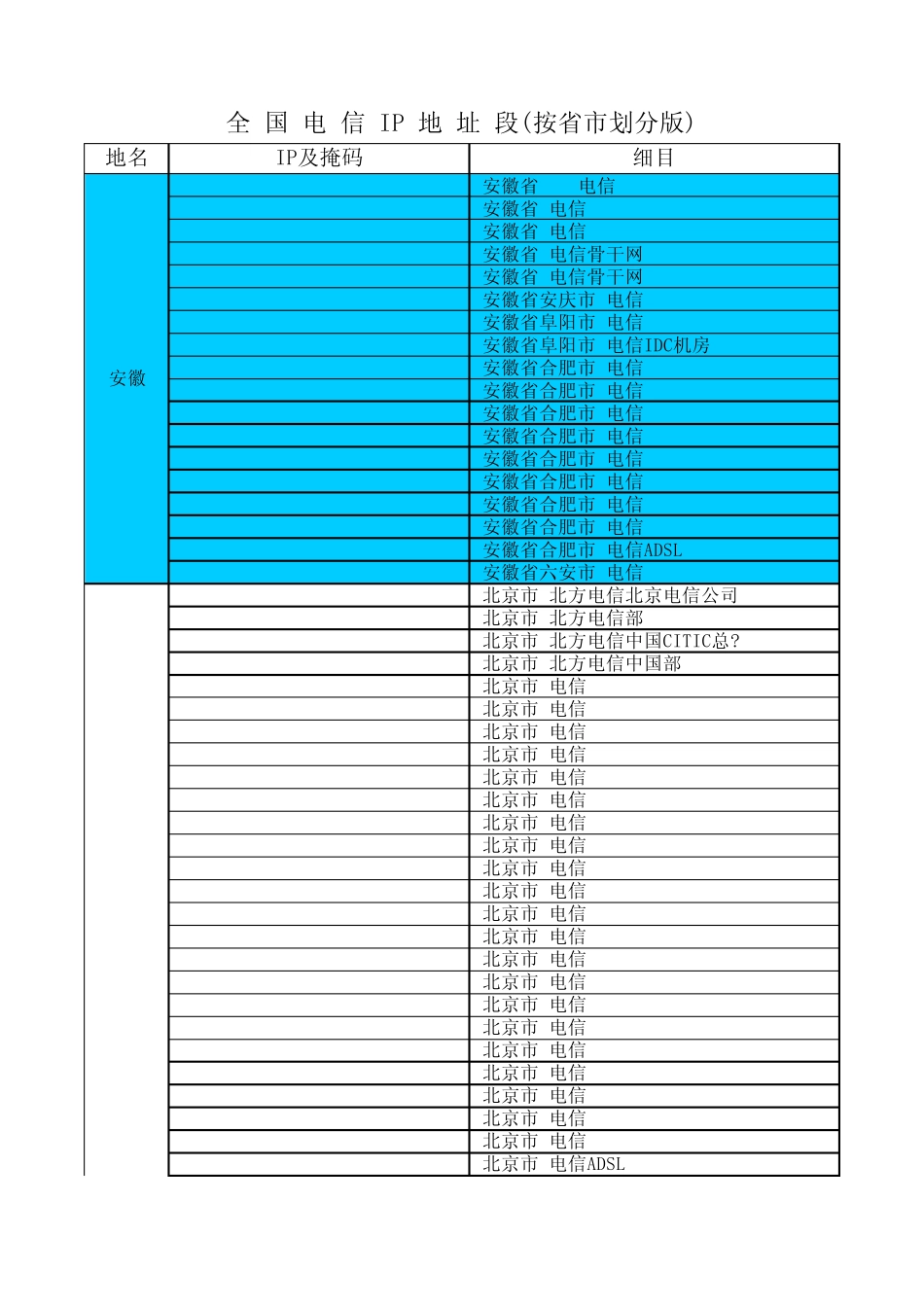 中国各省市电信IP子网网段_第1页