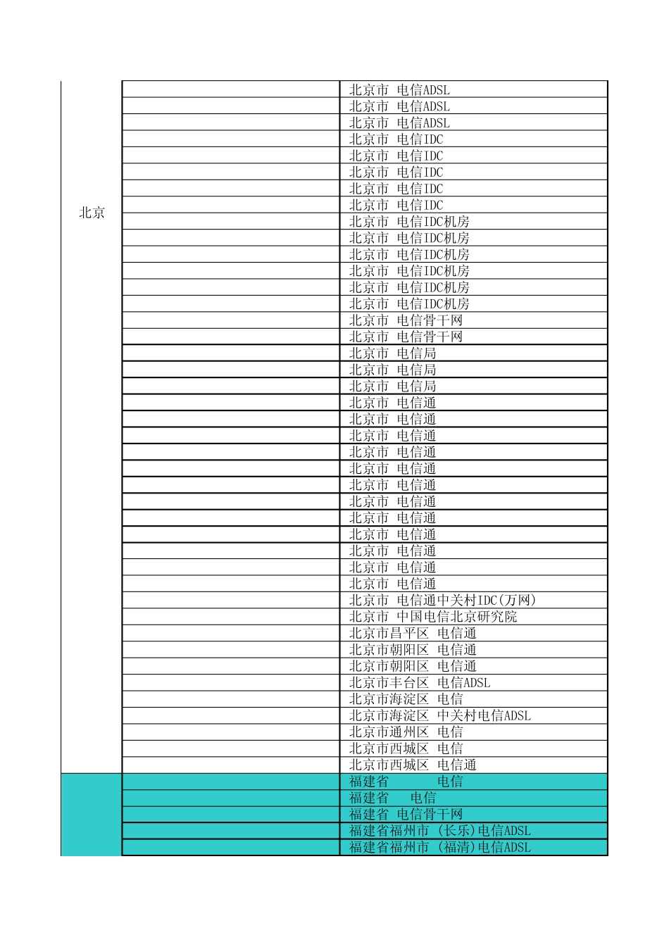 中国各省市电信IP子网网段_第2页