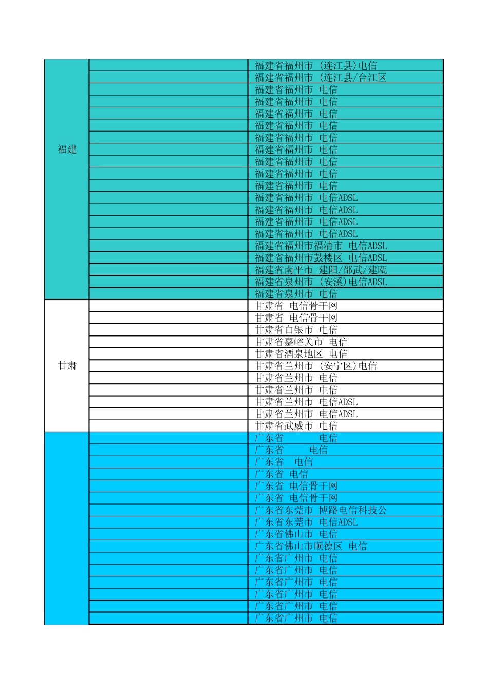 中国各省市电信IP子网网段_第3页