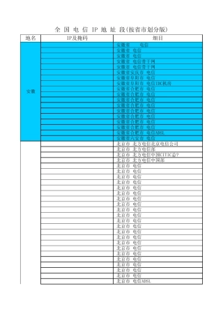 中国各省市电信IP子网网段