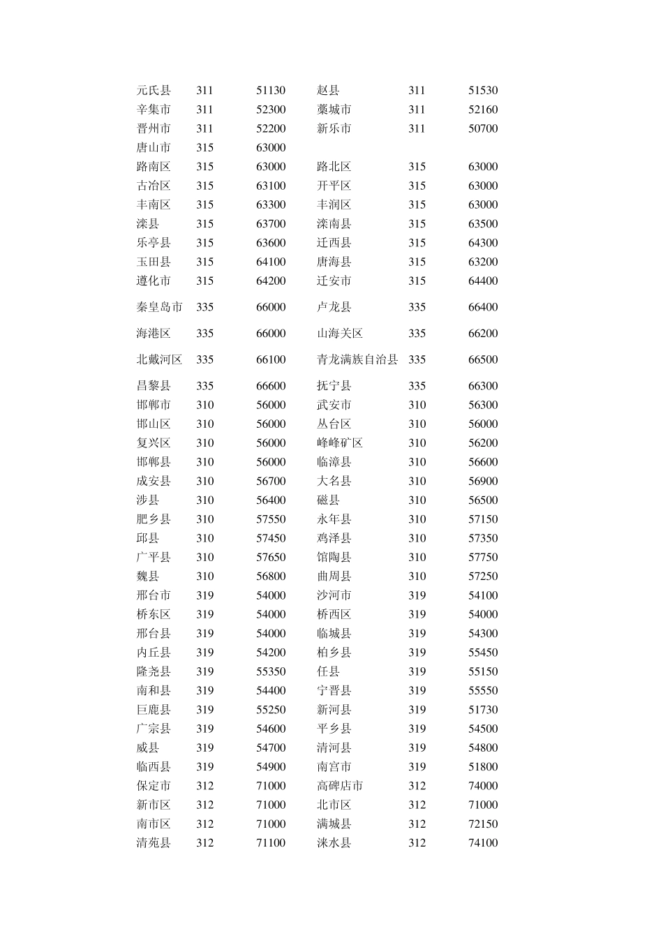 中国各省市邮政编码_第3页