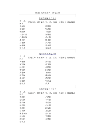 中国各省市邮政编码