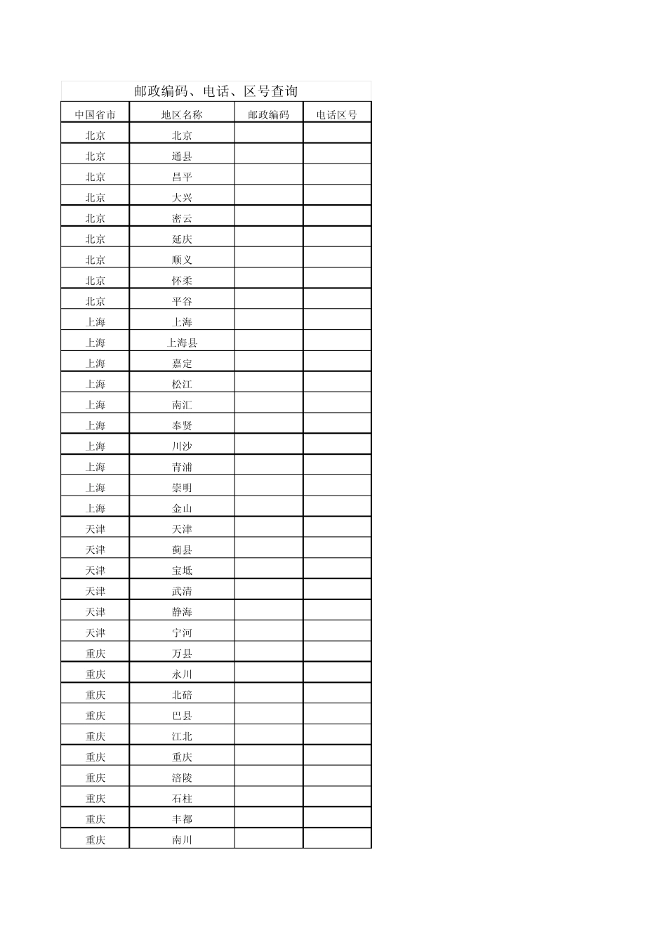 中国各省市邮政编码、电话区号大全_第1页