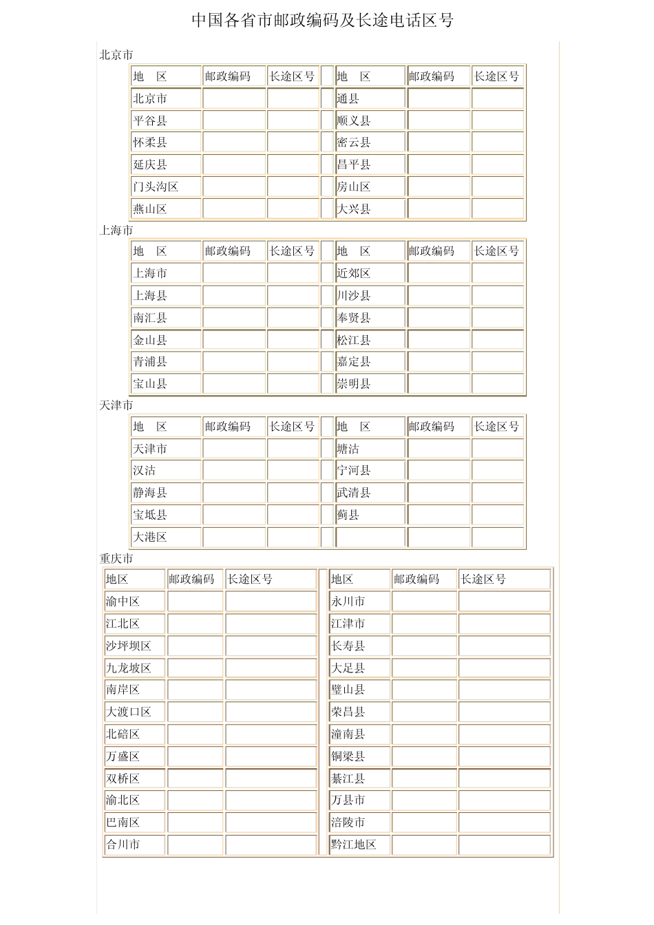 中国各省市邮政编码及长途电话区号_第1页